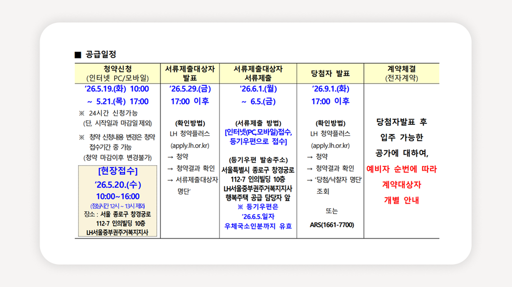 서울가좌행복주택+가좌역행복주택+LH행복주택+행복주택모집공고+LH청약플러스+행복주택신청방법+행복주택자격조건+행복주택임대료+행복주택대학생+서울마포구행복주택