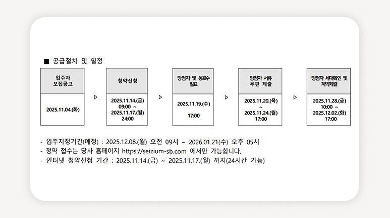 청년안심주택+상봉역+서울청년주택+공공지원민간임대+청년특별공급+청년월세지원+서울청약+역세권청년주택+신축청년임대+중랑구청년주택