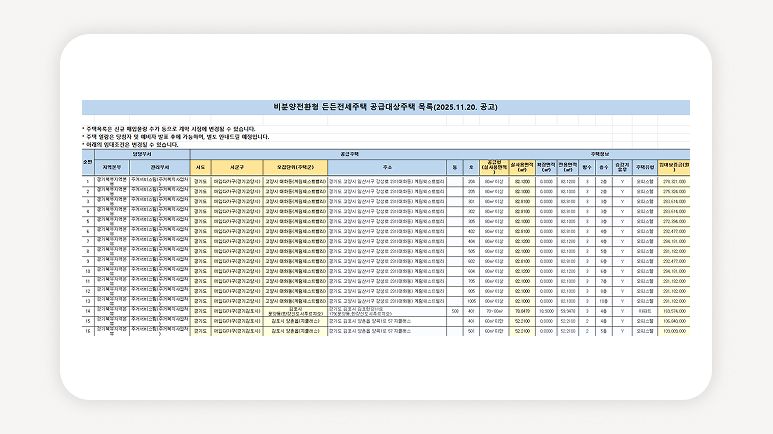 든든전세주택+LH전세주택+청년주택+LH청약+매입임대주택+수도권전세주택+고양전세+김포전세+의정부전세+공공임대청약
