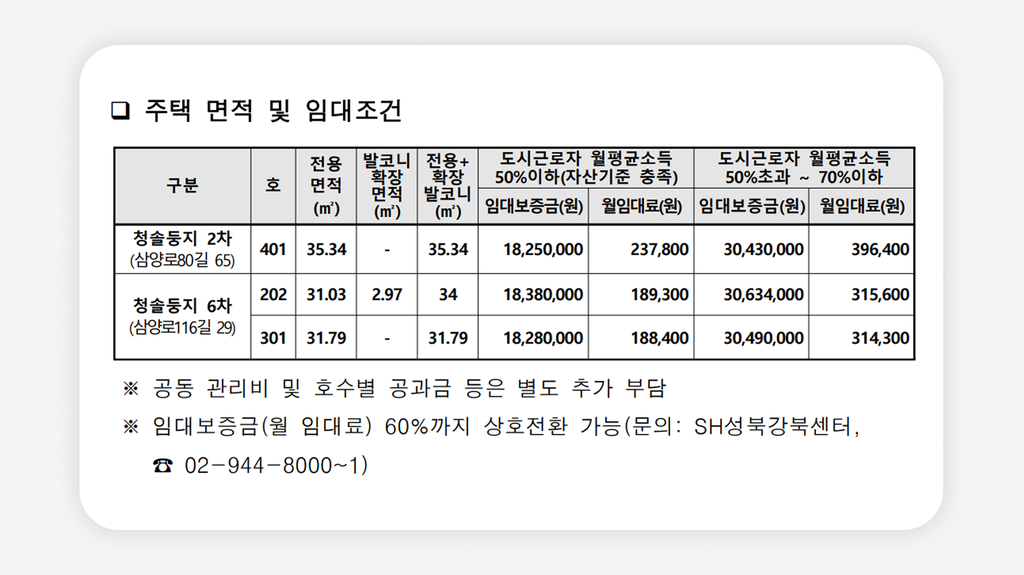 강북구청년주택+청솔둥지+강북구청년주택모집+청년주택잔여세대+SH청년주택+강북구매입임대주택+수유동청년주택+청년주택신청조건+청년주택모집공고+우이신설청년주택