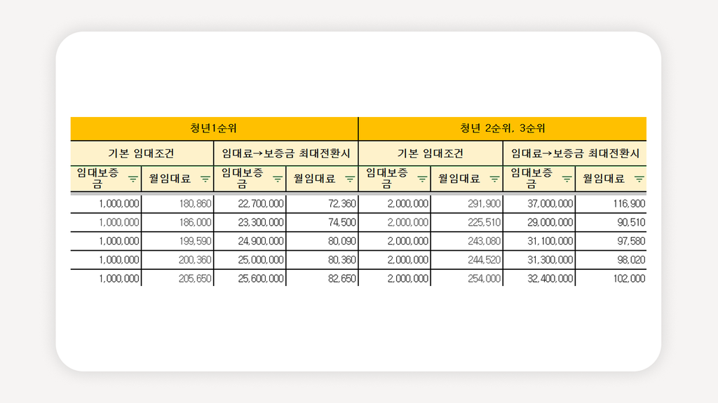 서울청년임대주택+LH청년매입임대주택+청년매입임대주택신청+서울청년주택공고+LH청약플러스+청년임대주택자격+청년월세지원주택+서울원룸저렴한주택+청년주택신청방법+LH임대주택조건