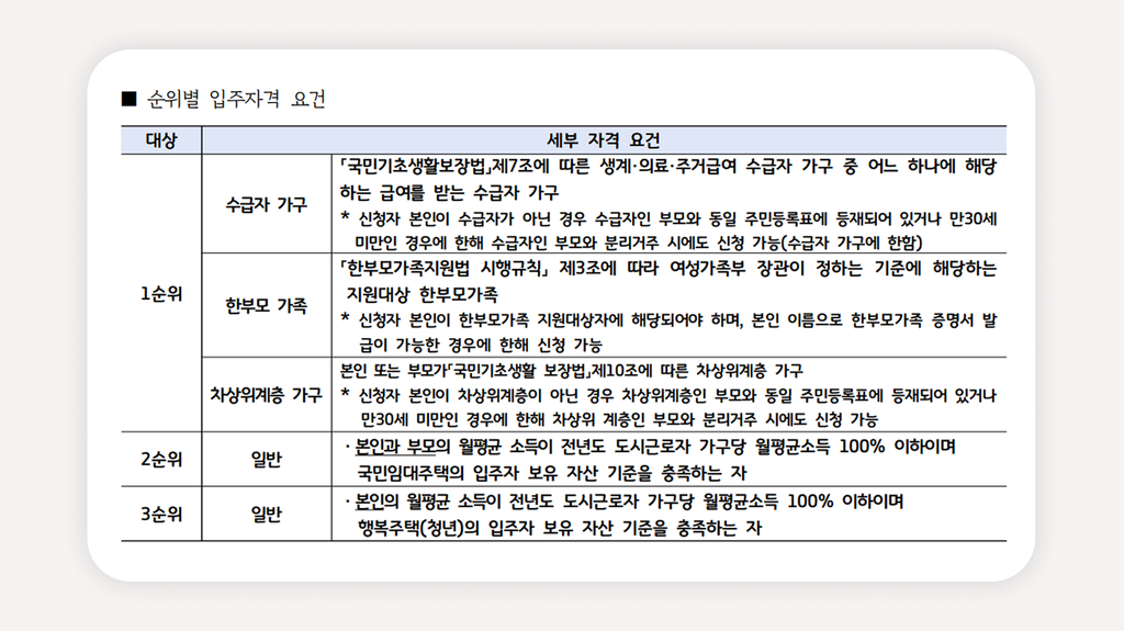 청년매입임대+GH청년주택+경기도청년주택+청년임대주택신청+청년주택자격조건+청년주택소득기준+청년주택보증금+청년주택월세+청년주택신청방법+매입임대주택