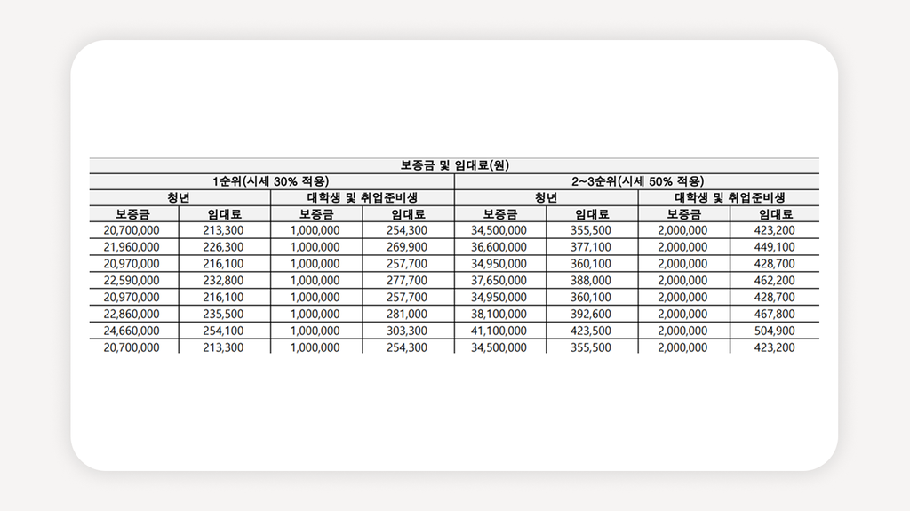 SH청년매입임대+2026청년매입임대+청년매입임대신청+서울청년임대주택+SH공사청약+청년주택공고+매입임대월세+1순위청년주택+SH인터넷청약+청년임대주택자격
