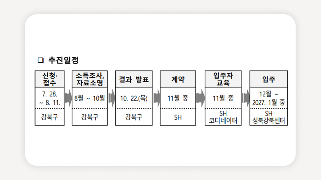 강북구청년주택+청솔둥지+강북구청년주택모집+청년주택잔여세대+SH청년주택+강북구매입임대주택+수유동청년주택+청년주택신청조건+청년주택모집공고+우이신설청년주택