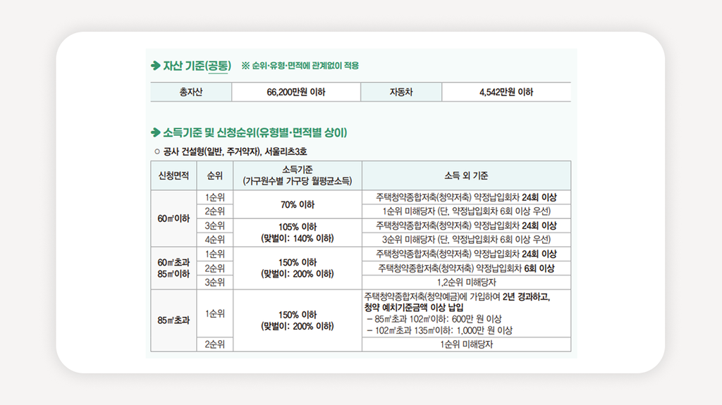 SH장기전세주택+장기전세주택신청+서울장기전세+SH청약+장기전세조건+장기전세소득기준+장기전세보증금+서울전세임대+공공전세주택+SH공고