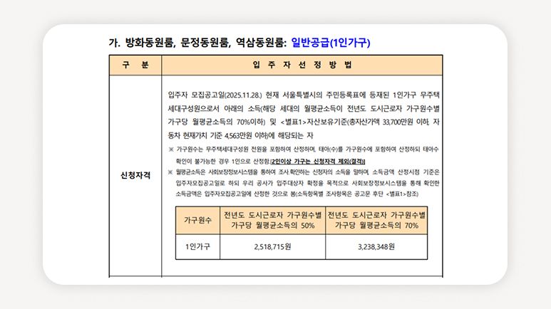 1인청년주택+서울청년주택+도시형생활주택+SH청년주택+역세권청년주택+청년월세지원+청년임대주택+청년전세자금대출+공공임대주택+청년주거복지