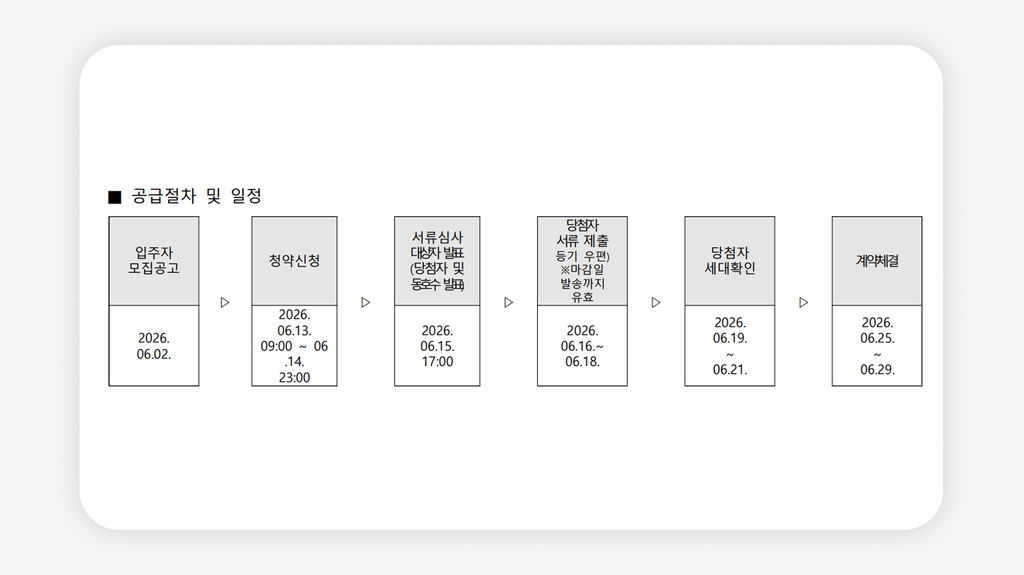 구로디지털단지역청년안심주택+유벤투스240+청년안심주택공공지원민간임대+서울역세권청년주택+월세25만원청년주택+청년주택특별공급+청년주택일반공급+청년주택신청기간+청년주택PC청약+청년주택입주지정기간