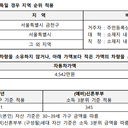 소득·자산 안내 이미지