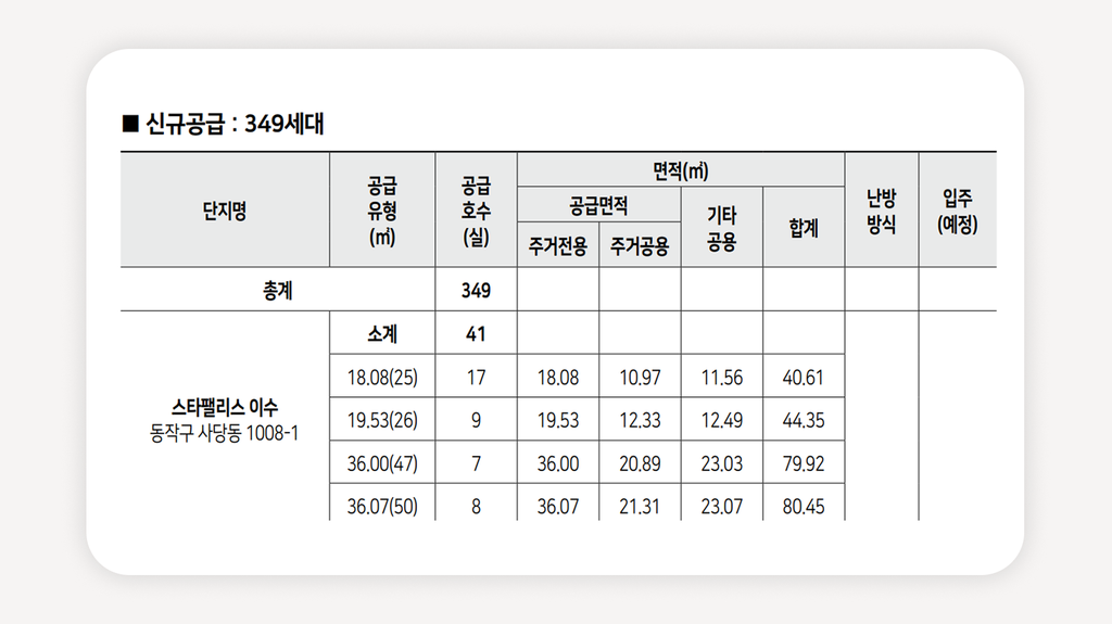 SH청년안심주택+청년안심주택공공임대+2026SH청년안심주택+서울청년안심주택+SH공공임대+청년주택공공임대+역세권청년주택+청년안심주택신청+SH청약센터+서울청년주택