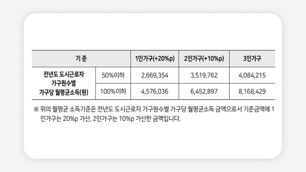 SH청년안심주택+청년안심주택공공임대+2026SH청년안심주택+서울청년안심주택+SH공공임대+청년주택공공임대+역세권청년주택+청년안심주택신청+SH청약센터+서울청년주택