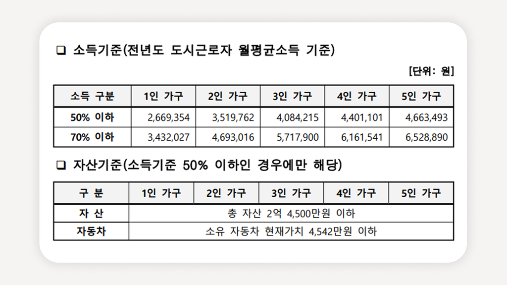 강북구청년주택+청솔둥지+강북구청년주택모집+청년주택잔여세대+SH청년주택+강북구매입임대주택+수유동청년주택+청년주택신청조건+청년주택모집공고+우이신설청년주택