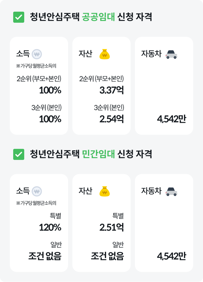 청년안심주택신청자격+청년안심주택임대료+청년안심주택공공임대+서울청년안심주택모집공고+청년안심주택소득기준+청년안심주택자산기준+청년안심주택역세권+SH청년안심주택+청년안심주택거주기간+청년안심주택특별공급