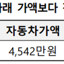 소득·자산 안내 이미지