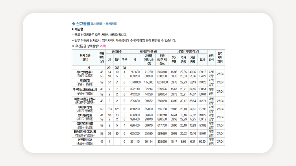 SH장기전세주택+장기전세주택+서울장기전세주택+SH공사장기전세+장기전세주택신청+장기전세주택자격+SH인터넷청약시스템+2026장기전세주택+장기전세주택소득기준+무주택세대구성원