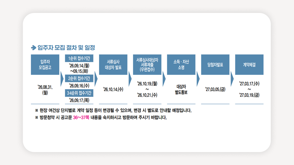 SH장기전세주택+장기전세주택+서울장기전세주택+SH공사장기전세+장기전세주택신청+장기전세주택자격+SH인터넷청약시스템+2026장기전세주택+장기전세주택소득기준+무주택세대구성원