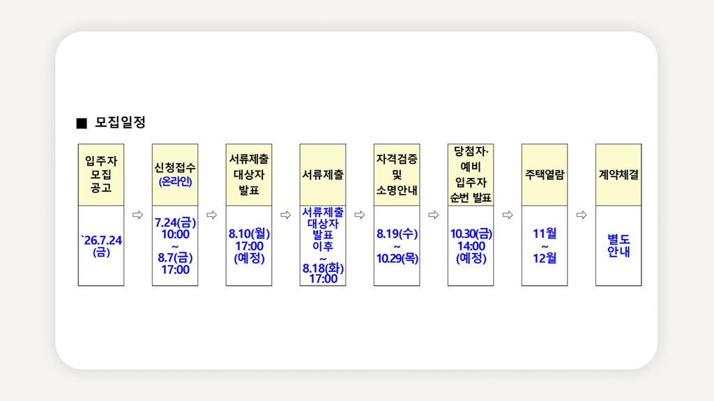 든든전세주택+HUG전세주택+안심전세포털+든든전세주택신청+전세보증금90%+무주택세대구성원+매입임대주택+든든전세주택조건+2026든든전세주택+HUG매입임대