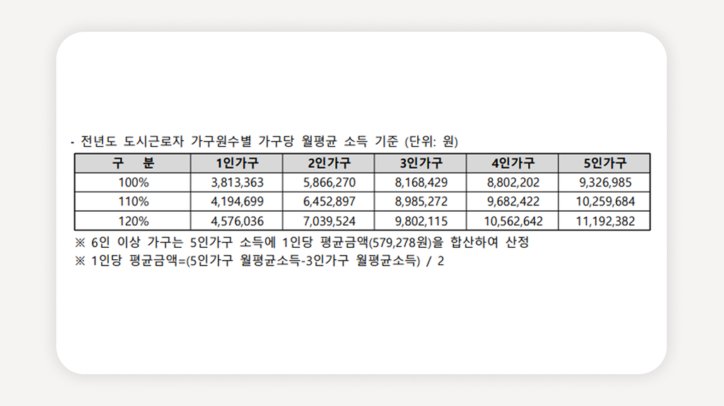 헤리츠타워+청년안심주택+미아사거리역청년주택+성북구청년주택+청년안심주택모집공고+공공지원민간임대+청년안심주택신청+신혼부부특별공급+헤리츠타워청약+2026청년안심주택