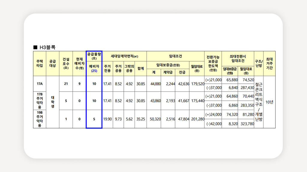 서울관악봉천행복주택+관악구행복주택+LH행복주택+서울행복주택+행복주택신청+청년행복주택+대학생행복주택+LH청약플러스+공공임대주택+행복주택임대료