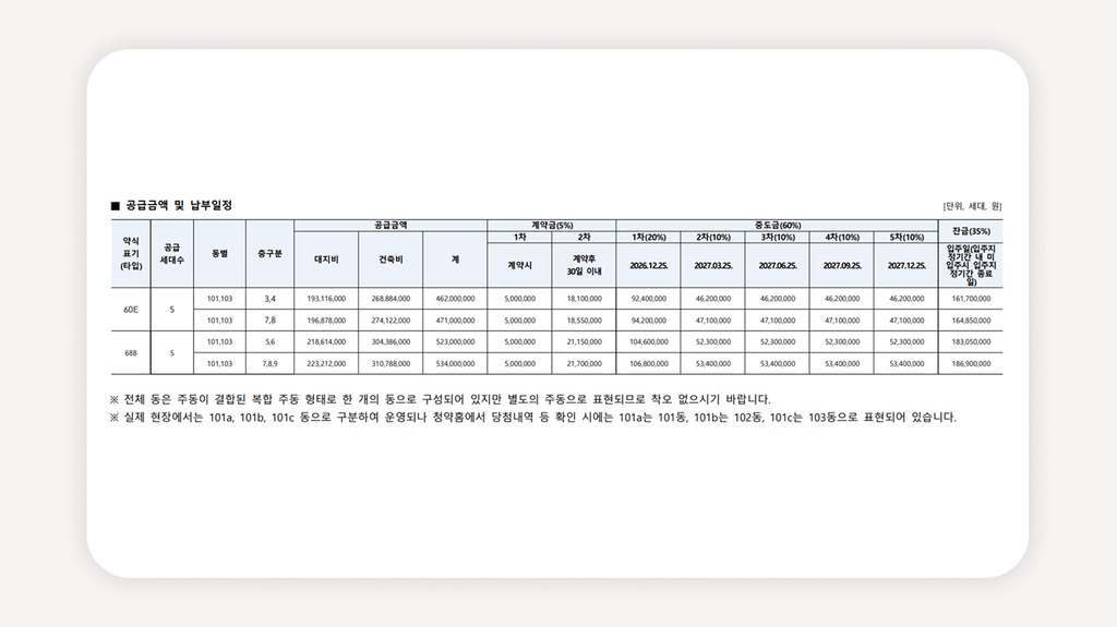 중앙하이츠원종역+부천임의공급+원종역아파트+청약통장없이분양+부천오정구분양+잔여세대모집+임의공급청약+원종동아파트+무주택요건없음+부천아파트분양
