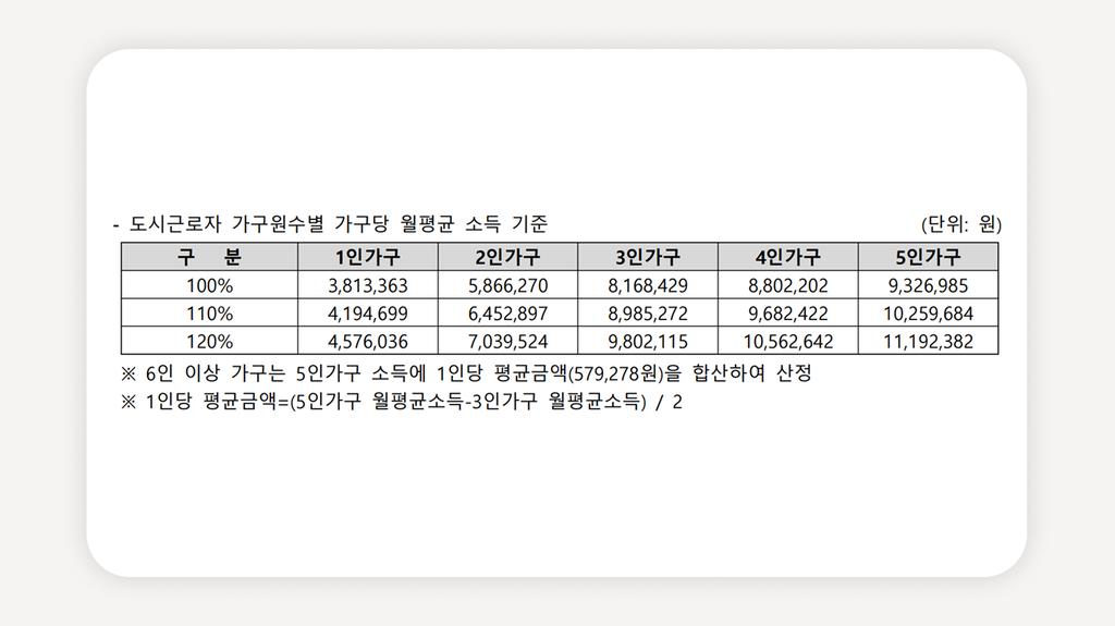 청년안심주택+공덕역청년안심주택+이서청년안심주택+청년안심주택모집공고+청년안심주택신청방법+청년안심주택자격조건+마포구청년안심주택+신혼부부임대주택+공공지원민간임대주택+청년안심주택특별공급
