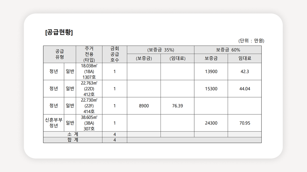 청년안심주택+선릉역청년안심주택+청년안심주택마에스트로+강남청년주택+청년안심주택자격+청년안심주택일반공급+청년안심주택신청방법+신혼부부주택청약+청년임대주택+청년안심주택조건