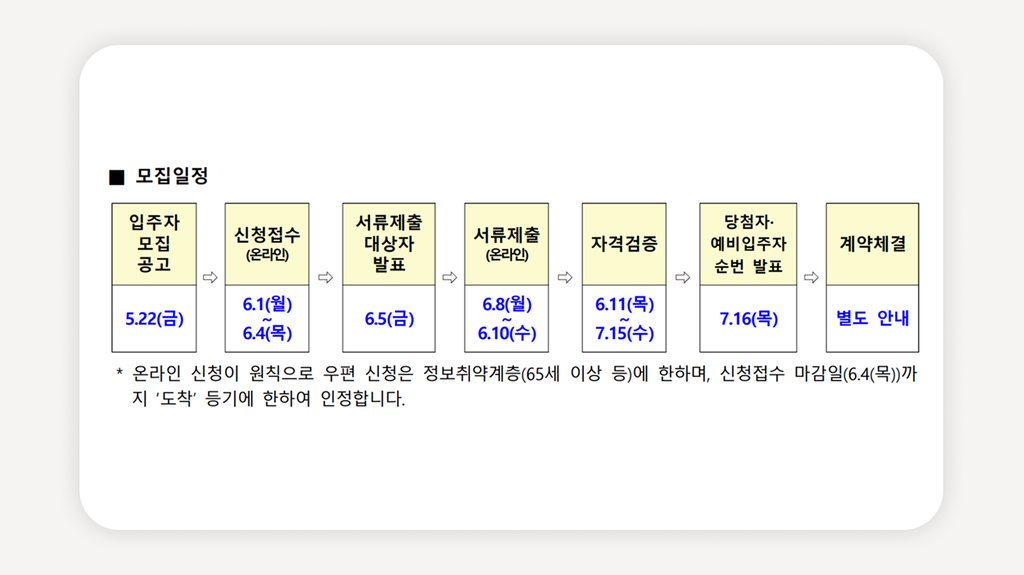 LH든든전세주택+든든전세주택+LH전세임대+수도권전세임대+서울전세임대주택+무주택세대구성원+LH청약플러스+2026LH전세공고+비분양전환형전세+전세임대주택신청방법
