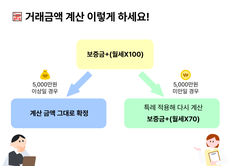 부동산 중개보수 계산을 위한 거래금액 계산식