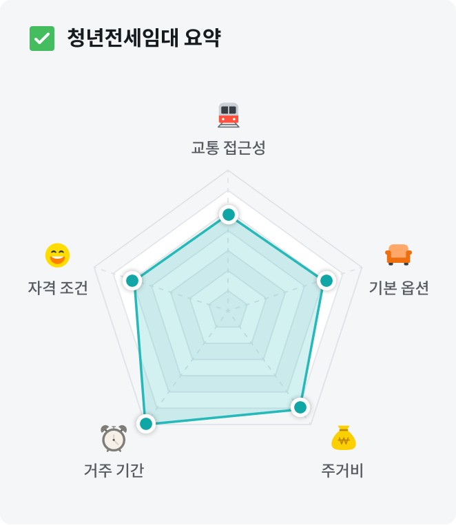 청년전세임대신청자격+청년전세임대조건+청년전세임대소득기준+청년전세임대자산기준+LH청년전세임대신청방법+청년전세임대1순위조건+청년전세임대대학생+청년전세임대취업준비생+청년전세임대모집공고+청년전세임대보증금