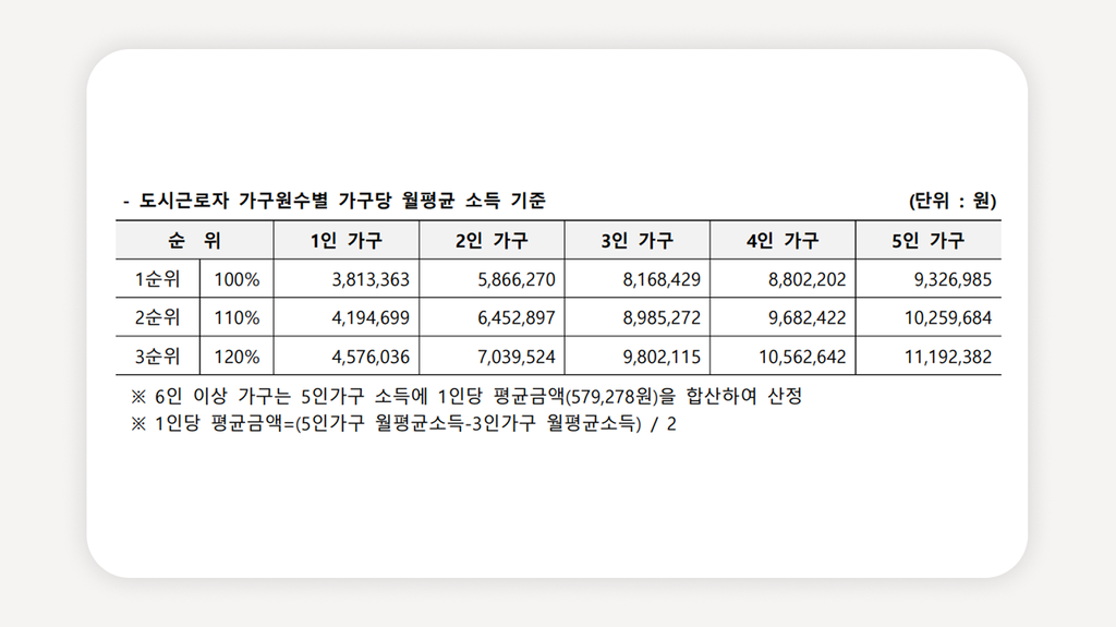 강변스카이타워+강변역청년안심주택+구의역청년안심주택+서울청년안심주택+광진구청년주택+공공지원민간임대+청년안심주택신청+청년주택임대료+청년주택자격조건+신혼부부청년주택