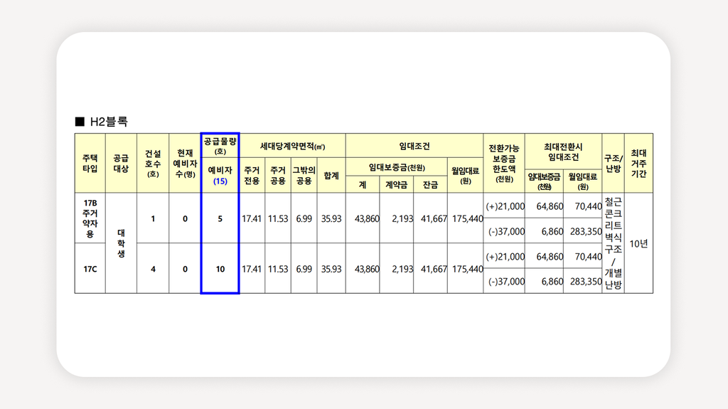 서울관악봉천행복주택+관악구행복주택+LH행복주택+서울행복주택+행복주택신청+청년행복주택+대학생행복주택+LH청약플러스+공공임대주택+행복주택임대료