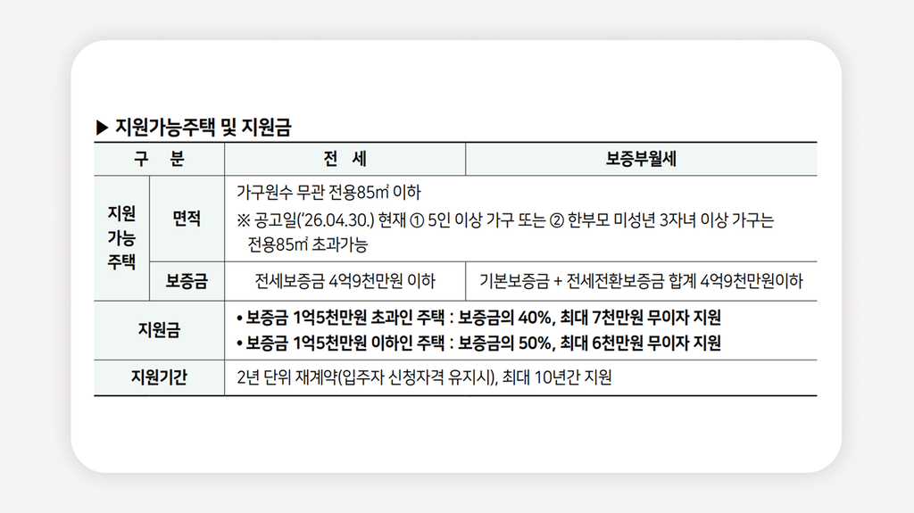 보증금지원형장기안심주택+SH장기안심주택+서울보증금지원+무이자보증금지원+전세보증금지원+청년주택지원+신혼부부주택지원+중개수수료지원+SH청약일정+서울주택도시개발공사