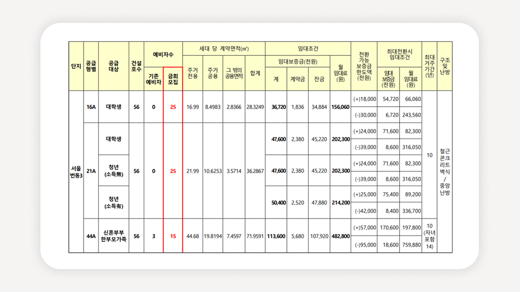 서울번동3행복주택+강북구행복주택+LH예비입주자모집+2026행복주택모집+청년주택예비입주자+번동주공3단지+강북구청년주택+행복주택신청자격+LH청약플러스+서울행복주택모집