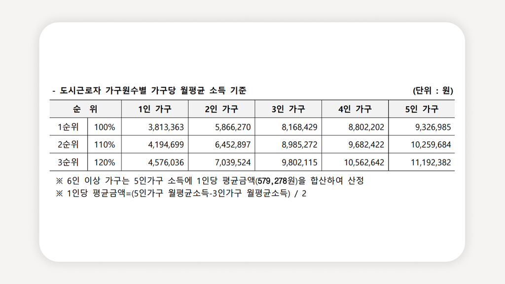 청년안심주택+맹그로브창천+홍대입구역청년주택+청년안심주택신청+청년안심주택자격조건+서대문구청년안심주택+청년안심주택모집공고+공공지원민간임대주택+청년안심주택소득기준+청년안심주택보증금