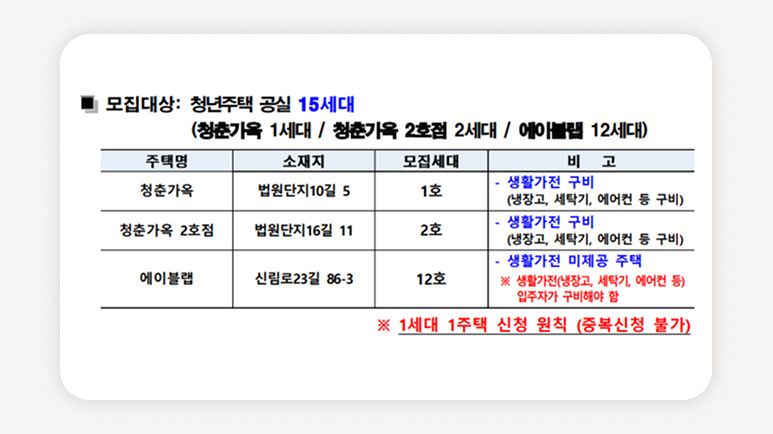 청년+수요자맞춤형+매입임대주택+청춘가옥+관악구+공공임대+청년주택+임대료+서울청년주택+에이블랩