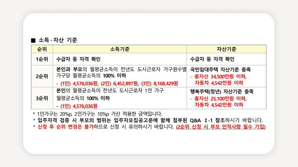 LH청년매입임대주택+서울청년주택+청년매입임대주택예비입주자+2026청년주택모집+LH청년주택신청자격+청년주택임대료+청년주택보증금+LH예비입주자모집+청년주택소득기준+서울LH주택청약