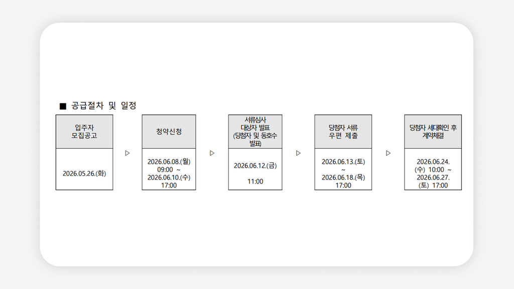 양재역청년안심주택+호반써밋양재+SH청년안심주택+서초구청년주택+양재역역세권주택+청년안심주택신청+공공지원민간임대+신혼부부청년주택+청년주택자격조건+양재역신축아파트