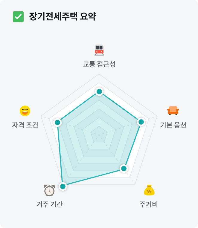 장기전세주택신청자격+장기전세주택소득기준+장기전세주택자산기준+장기전세주택임대조건+장기전세주택전세금+장기전세주택거주기간+LH장기전세주택신청방법+장기전세주택모집공고+장기전세주택우선공급조건+장기전세주택청약조건