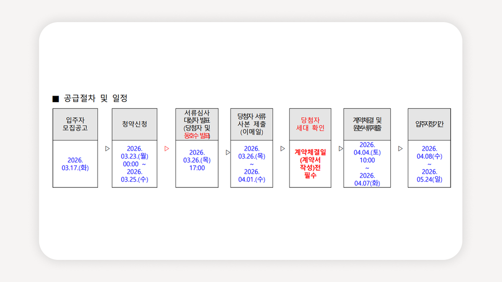 이수역청년안심주택+스타팰리스이수+청년안심주택신청+청년주택서울+청년임대주택조건+이수역월세+서울청년주택공고+신혼부부임대주택+역세권청년주택+청년주택임대료