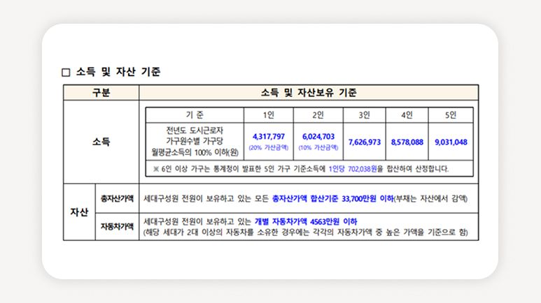 청년임대주택서울+특화형매입임대주택+청년공공임대신청+서울양천구청년주택+청년원룸임대+사회적주택신청방법+SH공사청년임대+청년무주택조건+임대주택자격요건+청년커뮤니티형주택