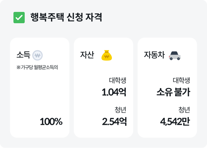 행복주택조건+행복주택청년자격+행복주택소득기준+행복주택자산기준+행복주택거주기간+행복주택임대료+행복주택대학생+행복주택신혼부부+행복주택모집공고+LH행복주택