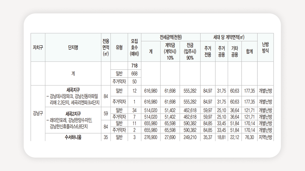 SH장기전세주택+장기전세주택신청+서울장기전세+SH청약+장기전세조건+장기전세소득기준+장기전세보증금+서울전세임대+공공전세주택+SH공고