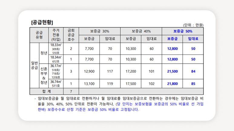 양재역청년안심주택+강남공공지원민간임대+도곡더써밋타워+청년주택신청방법+청년안심주택임대료+서울역세권청년주택+청년임대입주조건+청년주택보증금전환+공공임대청약신청+강남청년주택추가모집