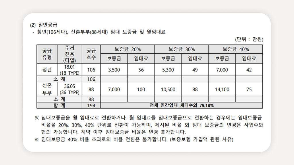장지역청년안심주택+송파해링턴타워+송파청년안심주택+장지역역세권+송파구월세+청년안심주택모집공고+신혼부부임대주택+공공지원민간임대+서울청년주택+송파신축임대