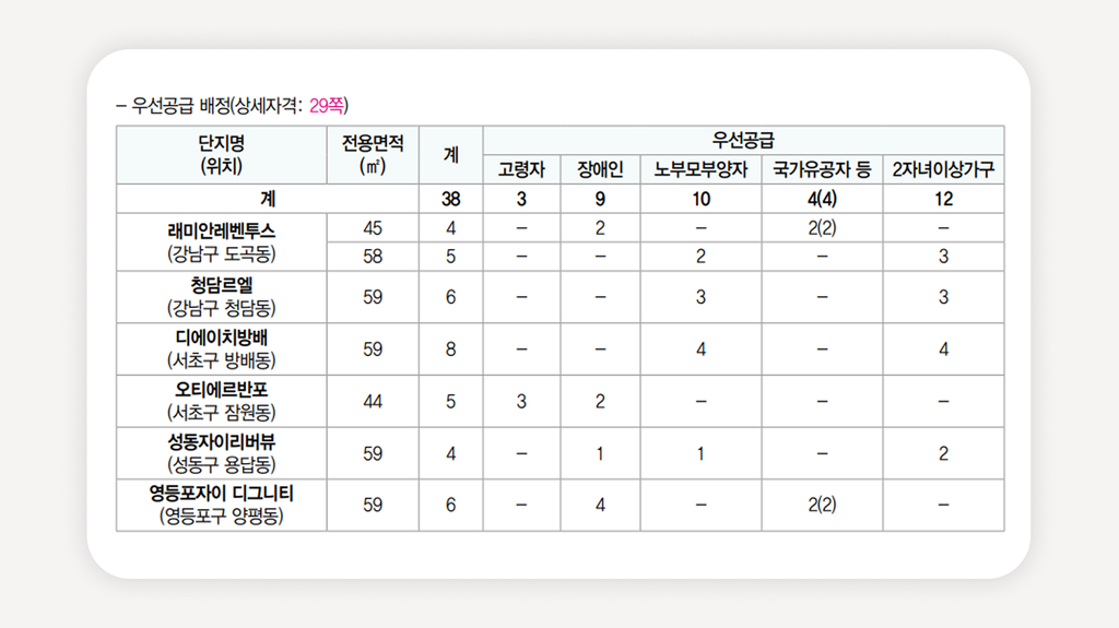SH장기전세주택+장기전세주택+서울장기전세주택+SH공사장기전세+장기전세주택신청+장기전세주택자격+SH인터넷청약시스템+2026장기전세주택+장기전세주택소득기준+무주택세대구성원
