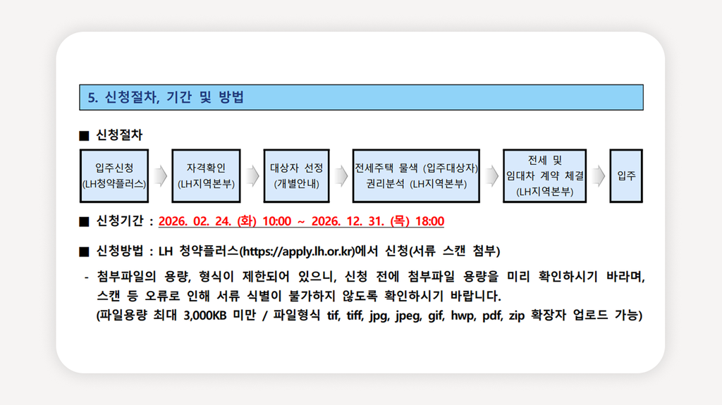 청년전세임대주택+LH청년전세임대+전세임대1순위+청년전세임대자격+전세보증금지원+LH청약플러스+청년주택신청방법+수급자청년주택+차상위청년전세임대+전세임대수시모집