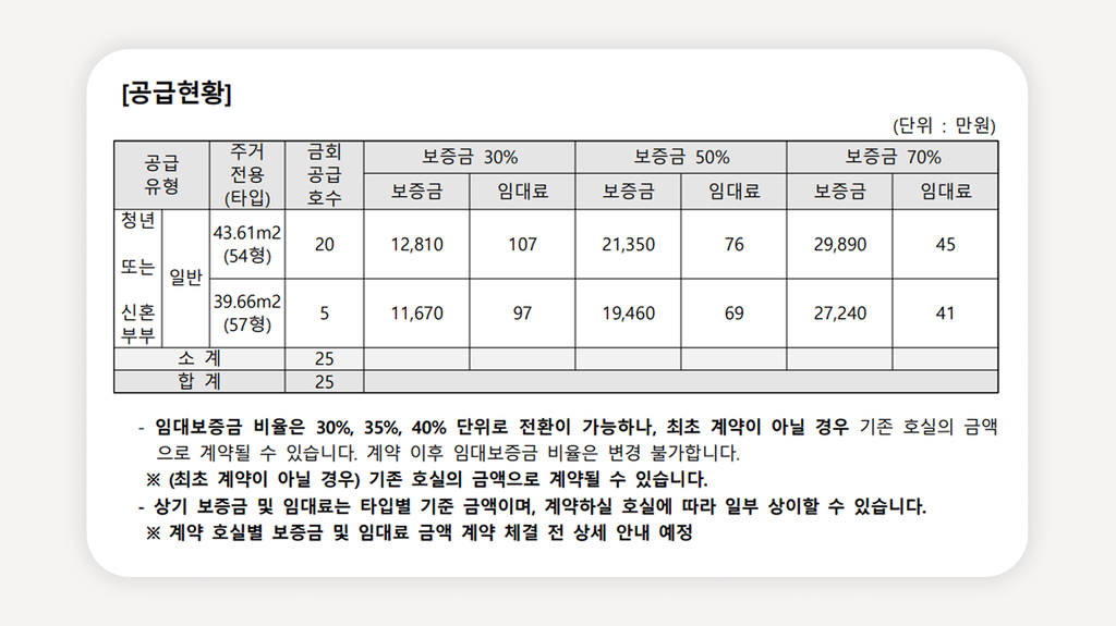 상봉역청년안심주택+상봉생활+청년안심주택추가모집+청년안심주택신청방법+청년안심주택자격+청년안심주택월세+상봉역월세+중랑구청년안심주택+공공지원민간임대+청년안심주택보증금