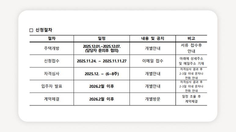 청년임대주택서울+특화형매입임대주택+청년공공임대신청+서울양천구청년주택+청년원룸임대+사회적주택신청방법+SH공사청년임대+청년무주택조건+임대주택자격요건+청년커뮤니티형주택