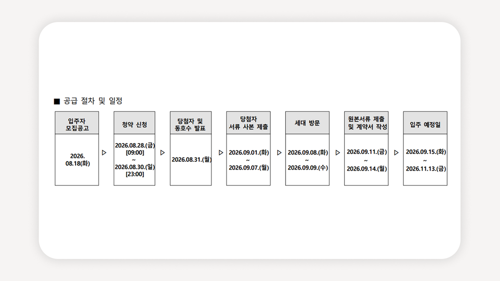 청년안심주택+신독산역청년안심주택+독산역청년안심주택+센트레빌웨스트온+청년안심주택신청+청년안심주택조건+청년특별공급+신혼부부특별공급+공공지원민간임대+청년안심주택자격