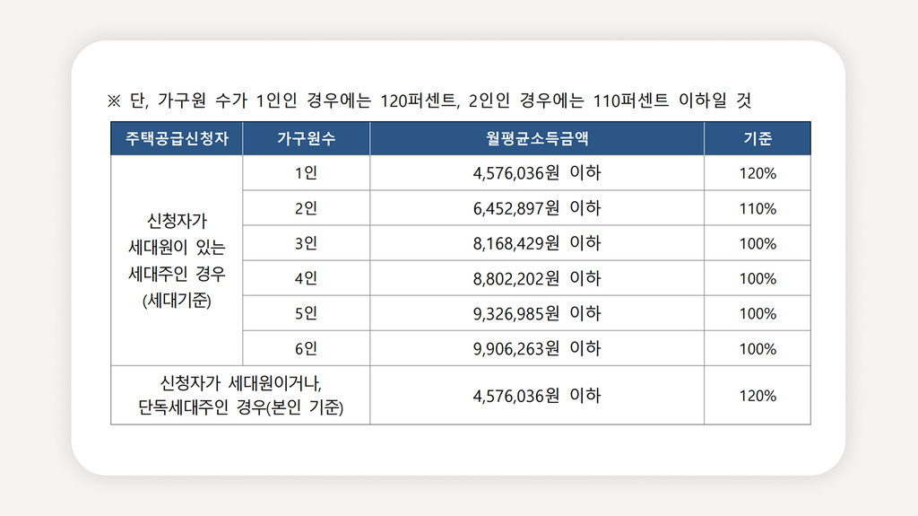 안양행복주택+안양청년임대주택+행복주택예비입주자+평촌행복주택+안양도시공사청약+행복주택신청자격+행복주택임대료+청년행복주택2026+안양공공임대+평촌아파트임대