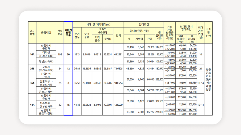 서울금천행복주택+LH행복주택+산업단지형행복주택+가산동행복주택+금천구행복주택+LH청약플러스+행복주택예비입주자+행복주택신청자격+행복주택임대료+행복주택신청기간